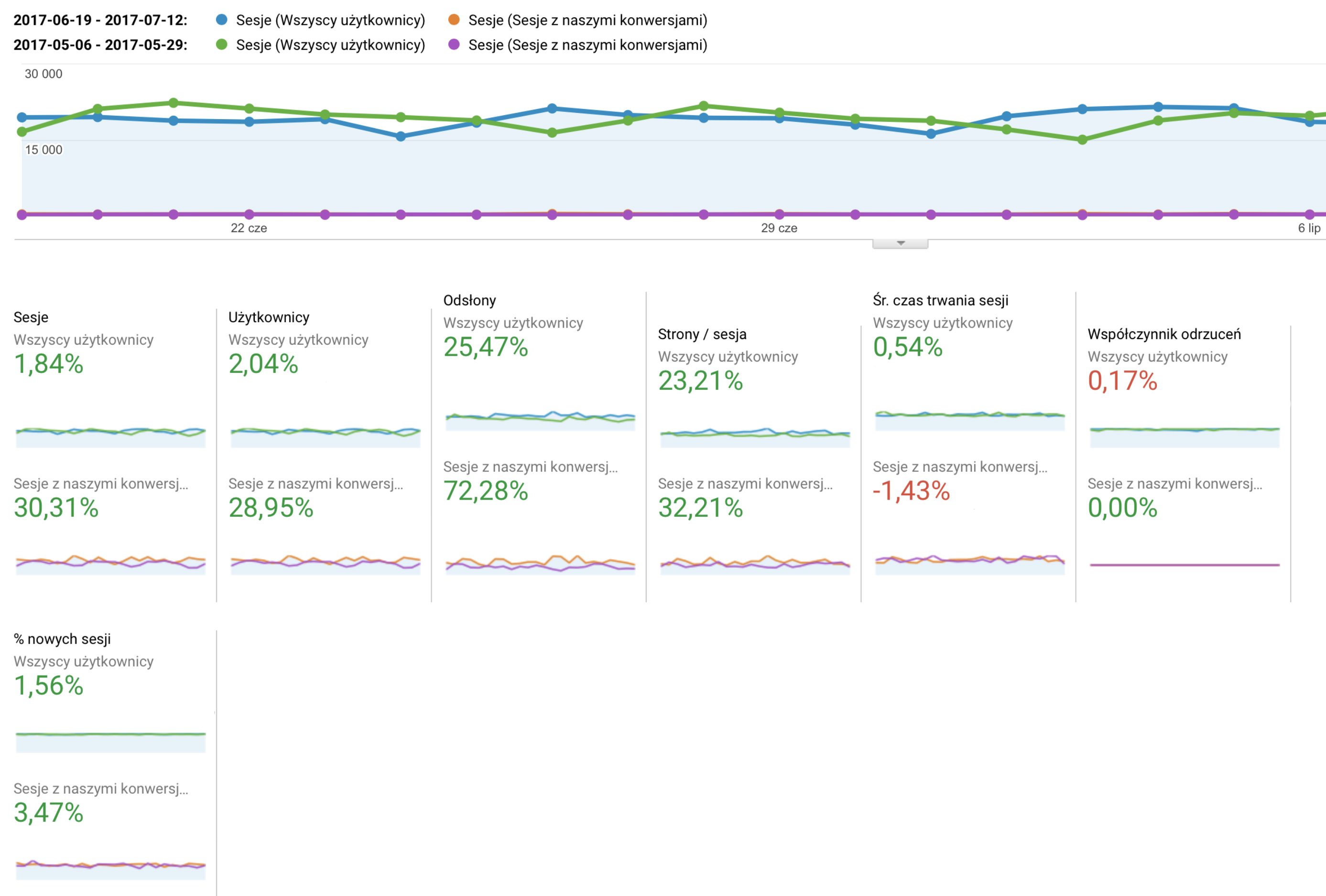 Autotrader.pl brand and interface composition.