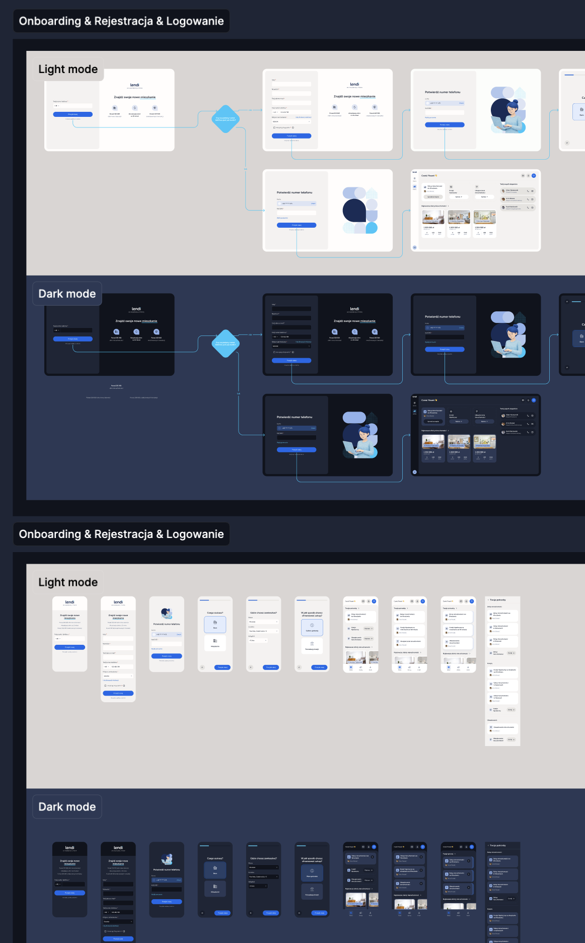 Lendi homebuying toolkit onboarding, registration, and login flows in light and dark modes.