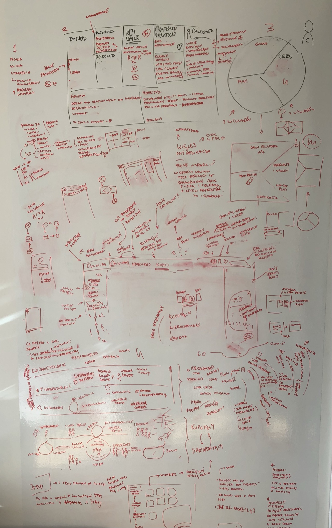 Whiteboard sketch of Lendi product strategy, customer paths, and service flows.