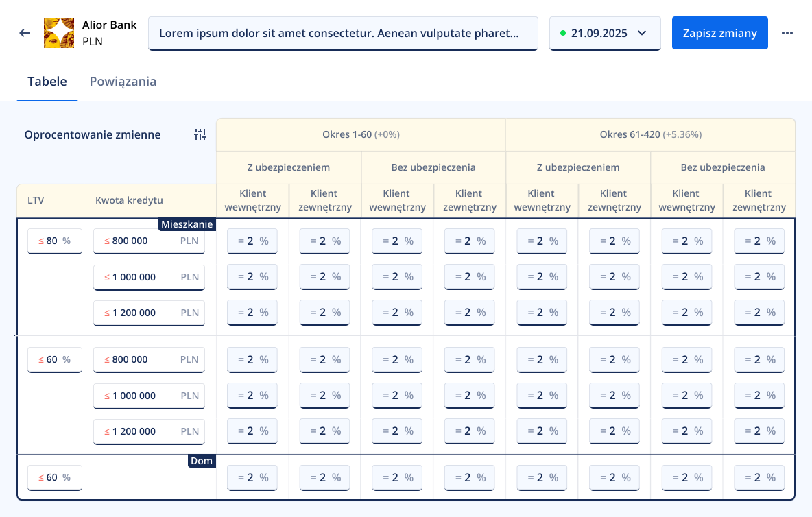 Lendi bank product content table editor for Alior Bank with LTV rows, loan amount limits, product periods, and save controls.